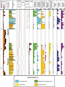 Third thumbnail for: Depositional and diagenetic processes in the pre-s...