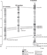 Second thumbnail for: Bed-thickness frequency distributions and recurren...