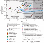 First thumbnail for: Flow substrate interactions in aggrading and degra...