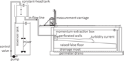 Second thumbnail for: Flow substrate interactions in aggrading and degra...