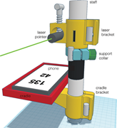Third thumbnail for: A new, more accurate, and easier to use Jacob's st...