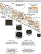 Third thumbnail for: Mud-clast armoring and its implications for turbid...