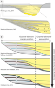 First thumbnail for: The stratigraphic evolution of a submarine channel...