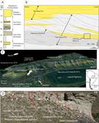 Second thumbnail for: The stratigraphic evolution of a submarine channel...