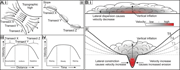First thumbnail for: Syndepositional tectonics and mass-transport depos...
