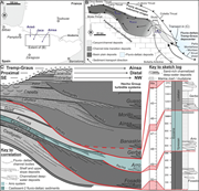 Second thumbnail for: Syndepositional tectonics and mass-transport depos...