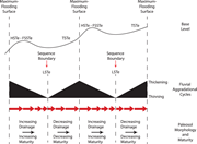 Second thumbnail for: Sequence stratigraphic framework of the mid-Cretac...