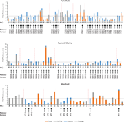 Third thumbnail for: Sequence stratigraphic framework of the mid-Cretac...
