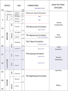 Second thumbnail for: Carbonate-shelf evolution during the Oligocene to ...
