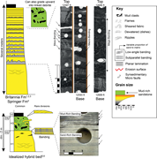 First thumbnail for: T B or not T B : banding in turbidite sandstones