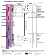 Second thumbnail for: Geochemical markers of paleoenvironments, weatheri...