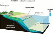 First thumbnail for: Continental-slope instability triggered by seepage...