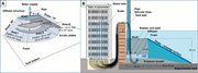 Third thumbnail for: Continental-slope instability triggered by seepage...