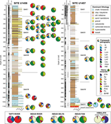 Third thumbnail for: Provenance of Cenozoic Indus Fan Sediments (IODP S...