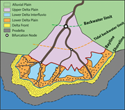 First thumbnail for: Classification of paralic channel sub-environments...