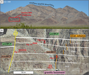Second thumbnail for: Architecture of a river-dominated, wave- and tide-...
