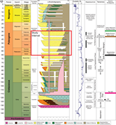 Third thumbnail for: Lateral variability of shelf-edge and basin-floor ...