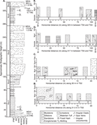 Third thumbnail for: Early Sevier orogenic deformation exerted principa...