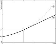 Third thumbnail for: A general model for growth trajectories of linear ...