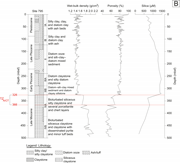 Third thumbnail for: Pore-water chemistry: A proxy for tracking the sig...