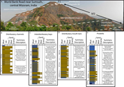 Third thumbnail for: Neogene shallow-marine and fluvial sediment disper...