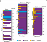 Second thumbnail for: Multi-episodic recrystallization and isotopic rese...