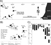First thumbnail for: Petrography and provenance of beach sands from vol...
