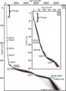 Third thumbnail for: A multi-proxy record of environmental change throu...