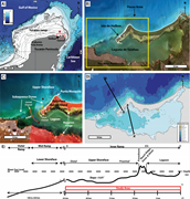 First thumbnail for: Hydrodynamic influences on sedimentology and geomo...