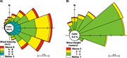 Second thumbnail for: Hydrodynamic influences on sedimentology and geomo...