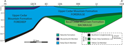 Third thumbnail for: Coarse-grained meandering distributive fluvial sys...
