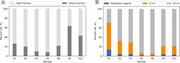 Third thumbnail for: Environmental magnetism evidence for longshore dri...