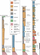 Second thumbnail for: The initiation of the Mesoproterozoic Bylot basins...
