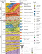 Second thumbnail for: Effects of sea level and upwelling on development ...