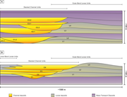 Third thumbnail for: Systematic organization of thin-bedded turbidites ...