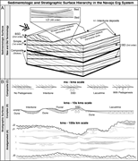 Third thumbnail for: Defining bounding surfaces within and between eoli...