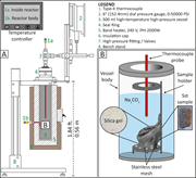 First thumbnail for: Experimental study of chlorite authigenesis and in...