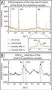 Third thumbnail for: Experimental study of chlorite authigenesis and in...