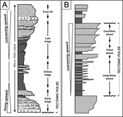 First thumbnail for: Evolution of a complex early Permian coarse-graine...