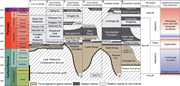 Third thumbnail for: Evolution of a complex early Permian coarse-graine...