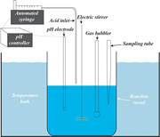 First thumbnail for: Evolution of calcite microcrystal morphology durin...