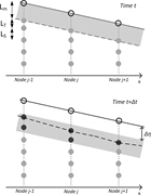 First thumbnail for: 2D numerical simulation of the filling process of ...