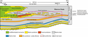 Second thumbnail for: Depositional and sequence stratigraphic model of t...