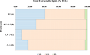 Third thumbnail for: Lipid composition of the microbial mat from a hype...