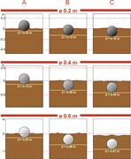 Third thumbnail for: Dropstone deposition: Results of numerical process...