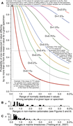 Second thumbnail for: Substantial heterogeneity of carbon and oxygen sta...