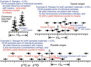 Third thumbnail for: Substantial heterogeneity of carbon and oxygen sta...