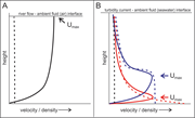 First thumbnail for: Laterally accreting sinuous channels and their dep...