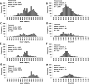Third thumbnail for: A global study of dolomite stoichiometry and catio...