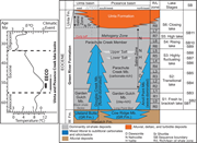 Second thumbnail for: Depositional system and lake-stage control on micr...